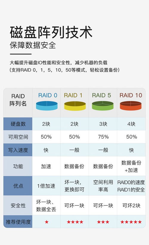 成都市場推出高性價比服務器 聯想問天WR3220 G2搭載金牌6348處理器